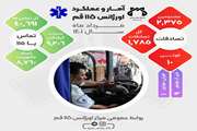اینفوگرافی آمار و عملکرد مرداد 1401 اورژانس 115 قم